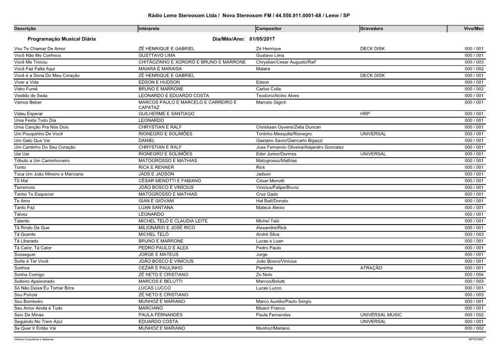Relatório De Músicas Veiculadas