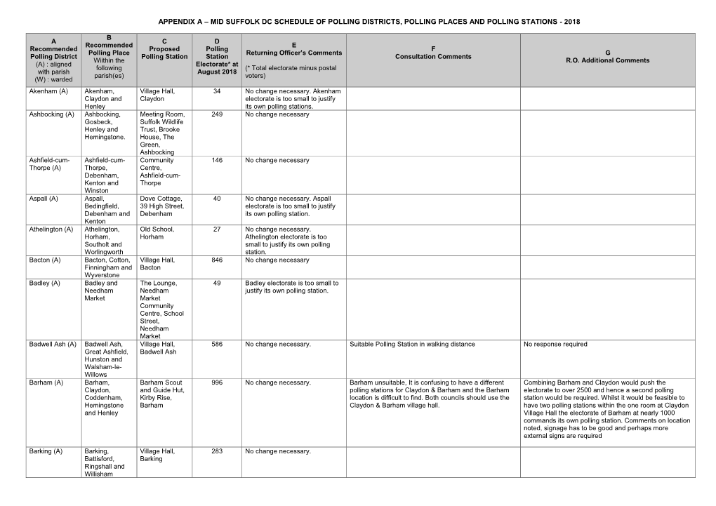 Polling Stations – District/Parish Elections – 1