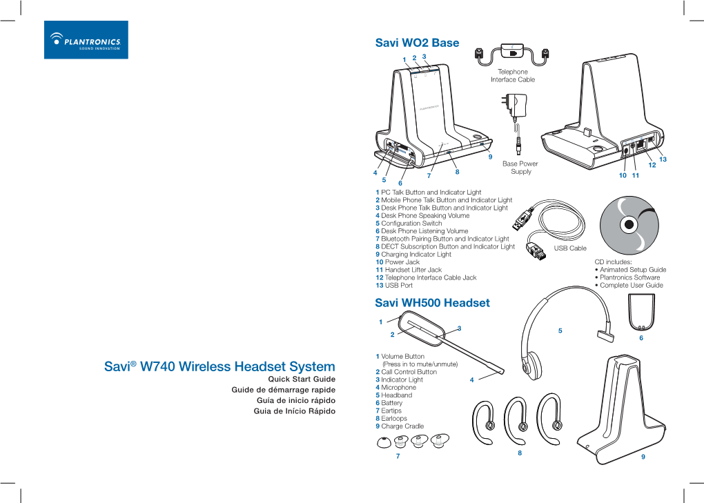 Plantronics Savi User Manual