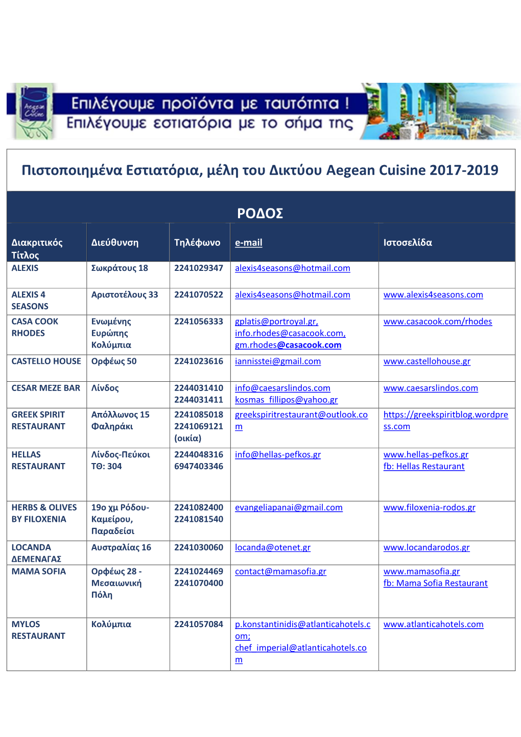 Πιστοποιημένα Εστιατόρια, Μέλη Του Δικτύου Aegean Cuisine 2017-2019 ΡΟΔΟΣ