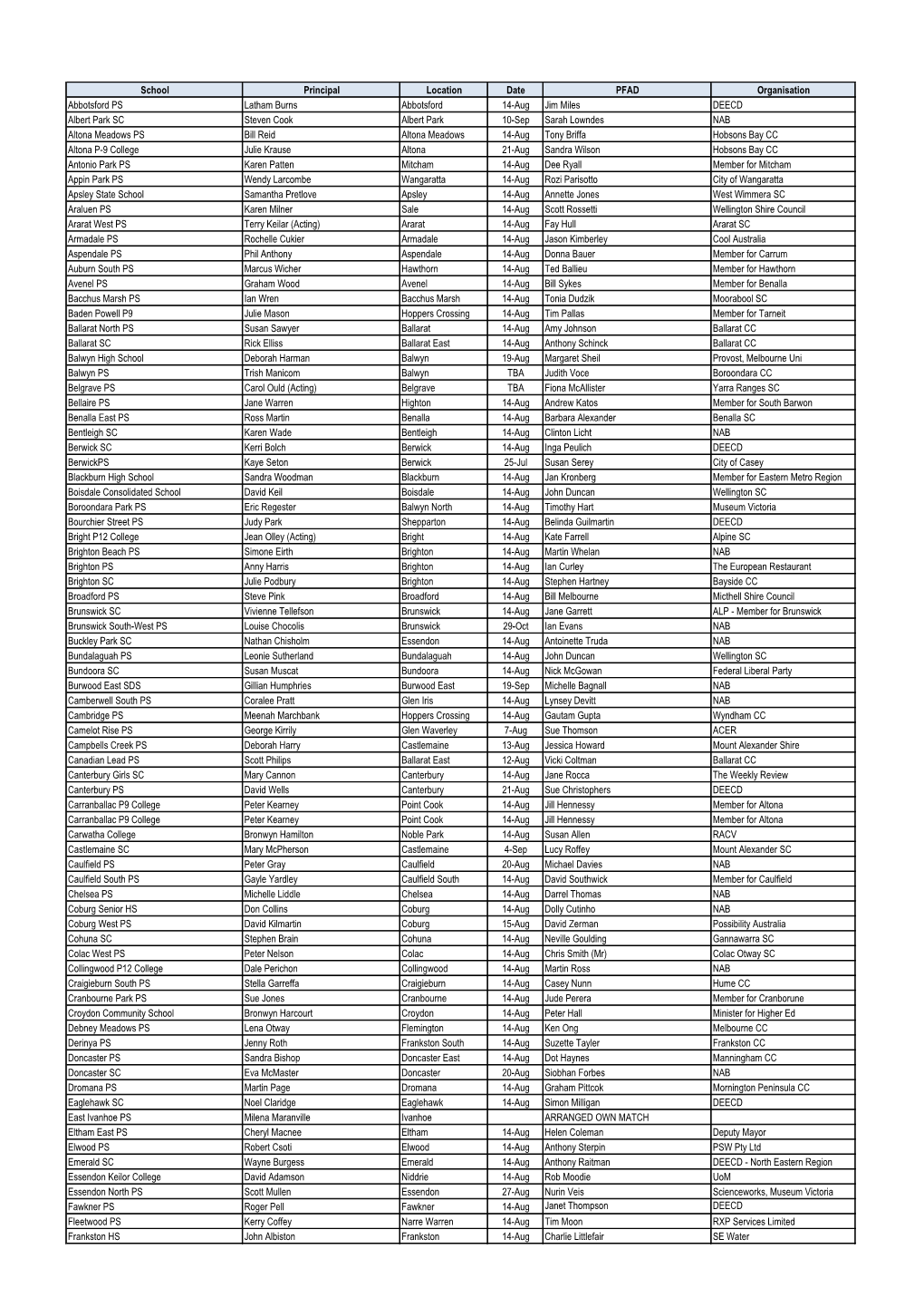 School Principal Location Date PFAD Organisation Abbotsford PS Latham Burns Abbotsford 14-Aug Jim Miles DEECD Albert Park SC