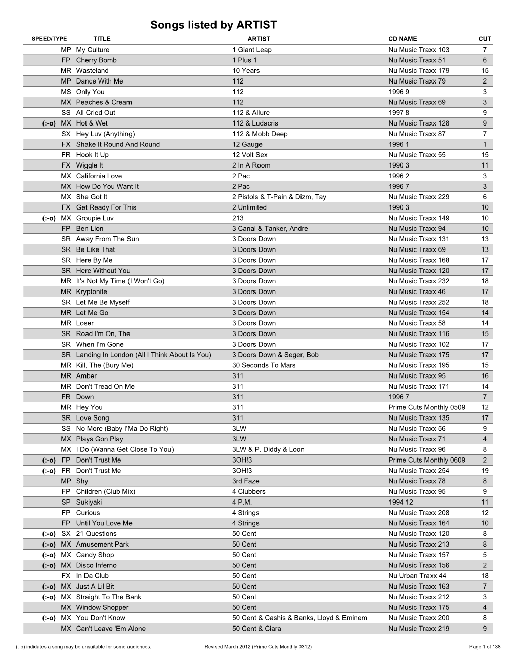 DJ Song List H-E-P