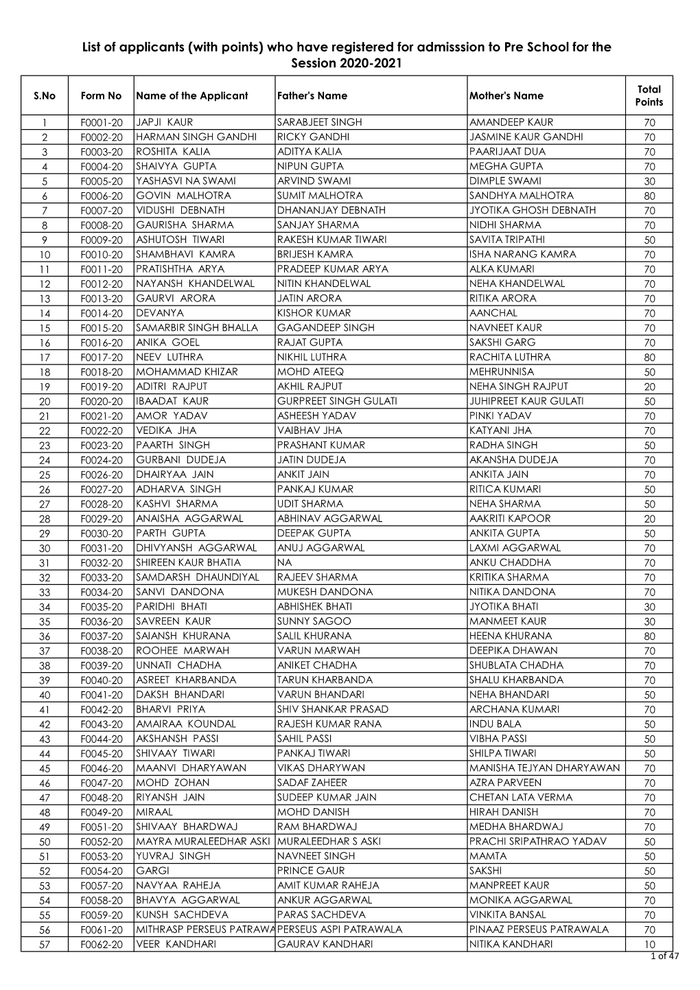 List of Applicants (With Points) Who Have Registered for Admisssion to Pre School for the Session 2020-2021