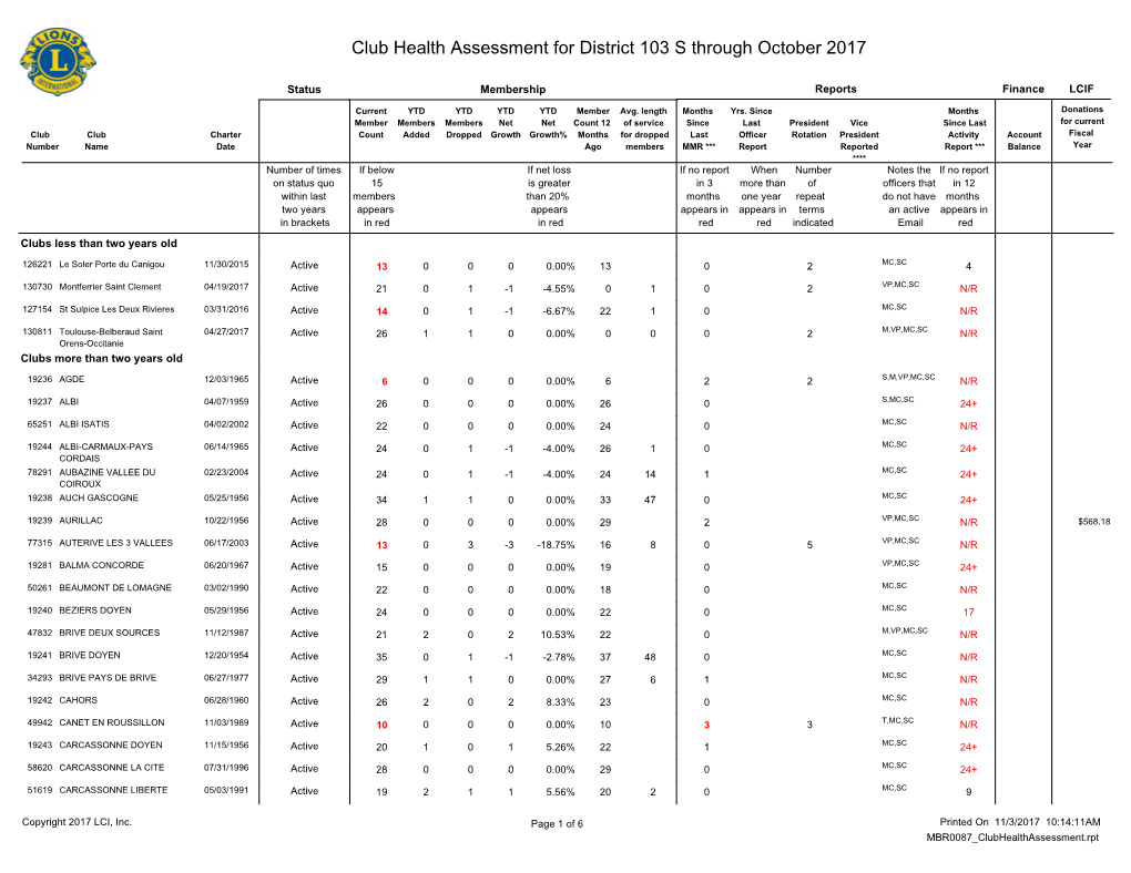 Club Health Assessment MBR0087