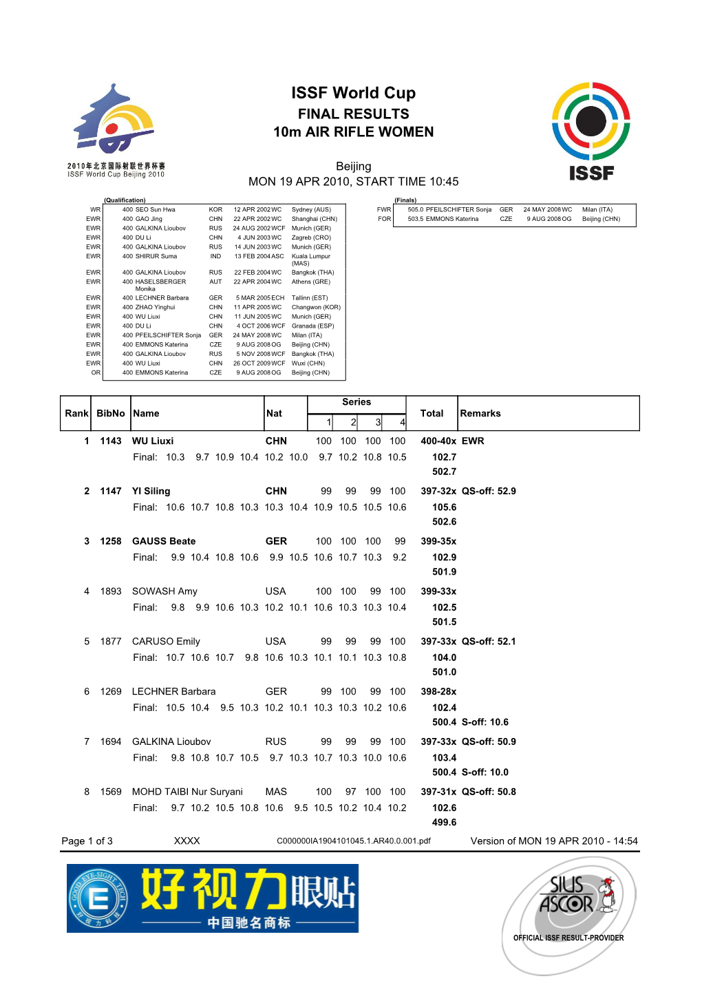 ISSF World Cup 2010, Beijing