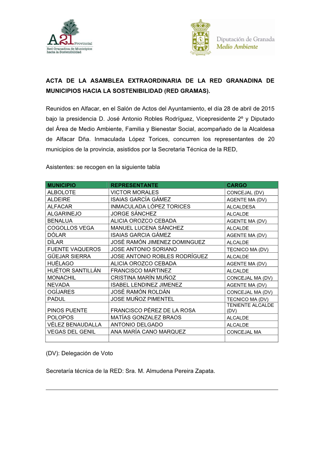 Acta De La Asamblea Extraordinaria De La Red Granadina De Municipios Hacia La Sostenibilidad (Red Gramas)