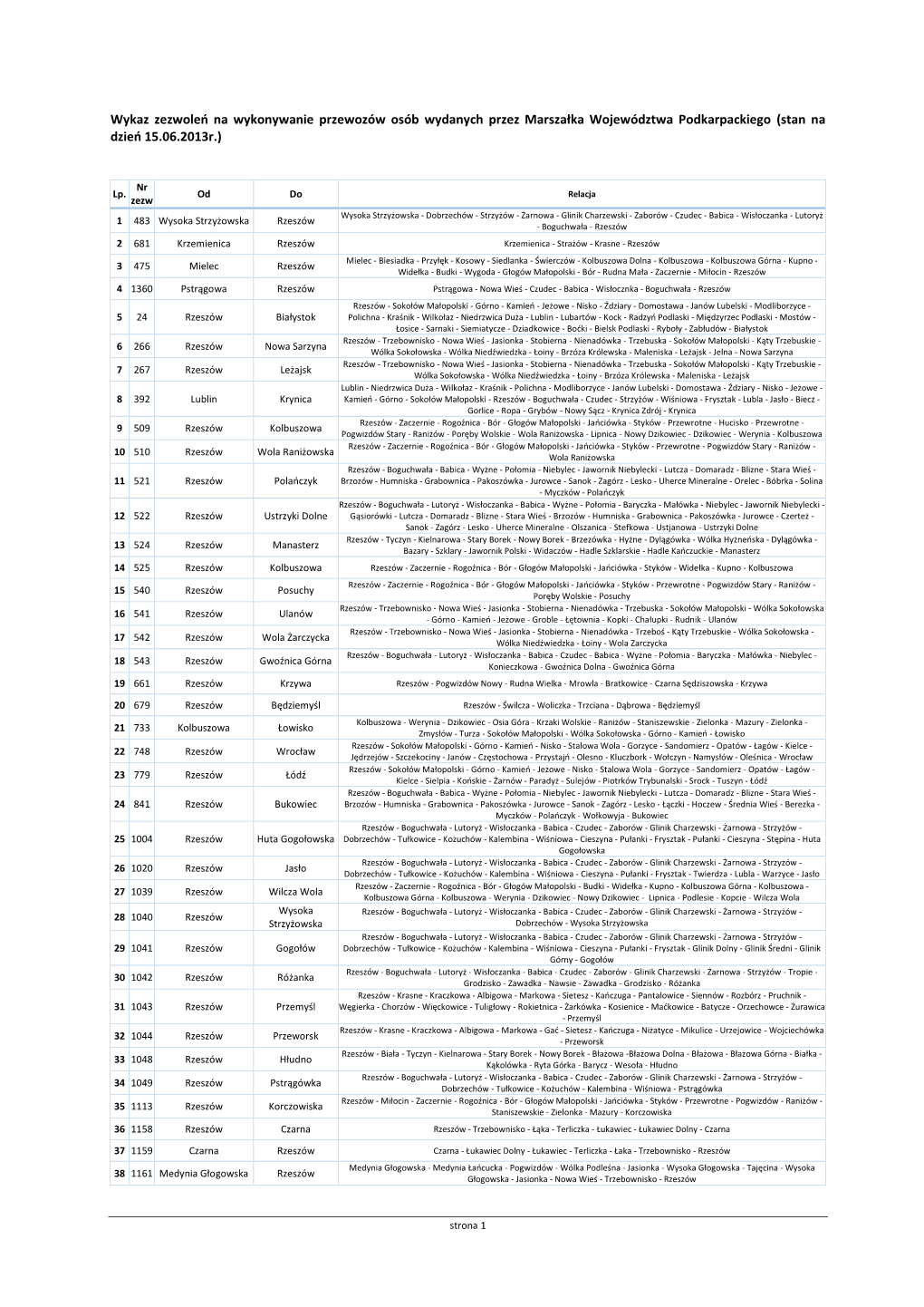 Wykaz Zezwoleń Na Wykonywanie Przewozów Osób Wydanych Przez Marszałka Województwa Podkarpackiego (Stan Na Dzień 15.06.2013R.)