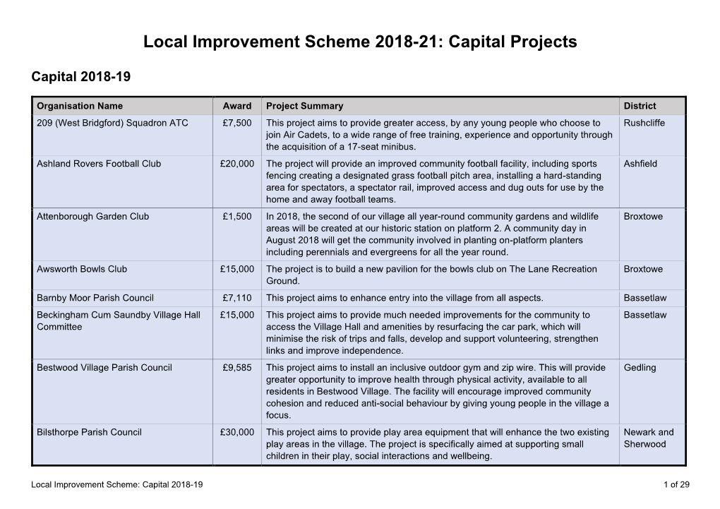 Capital Projects