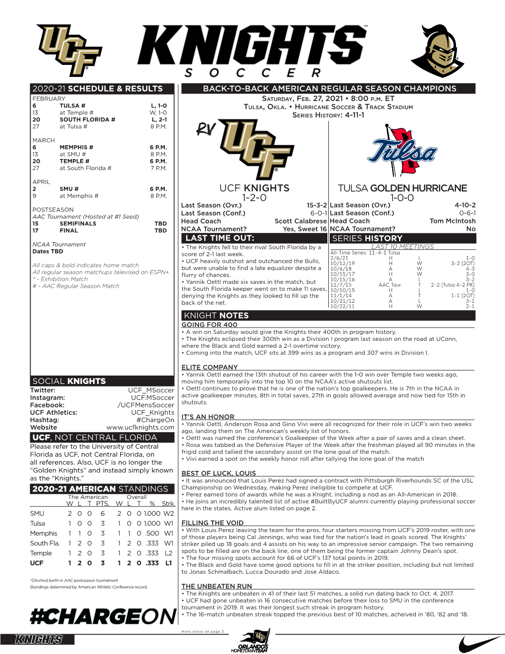 Tulsa Golden Hurricane 1-0-0 Ucf Knights 1-2-0