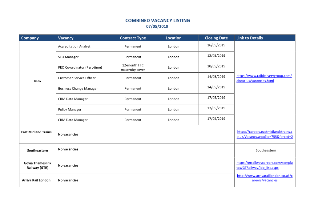 Combined Vacancy Listing 07/05/2019
