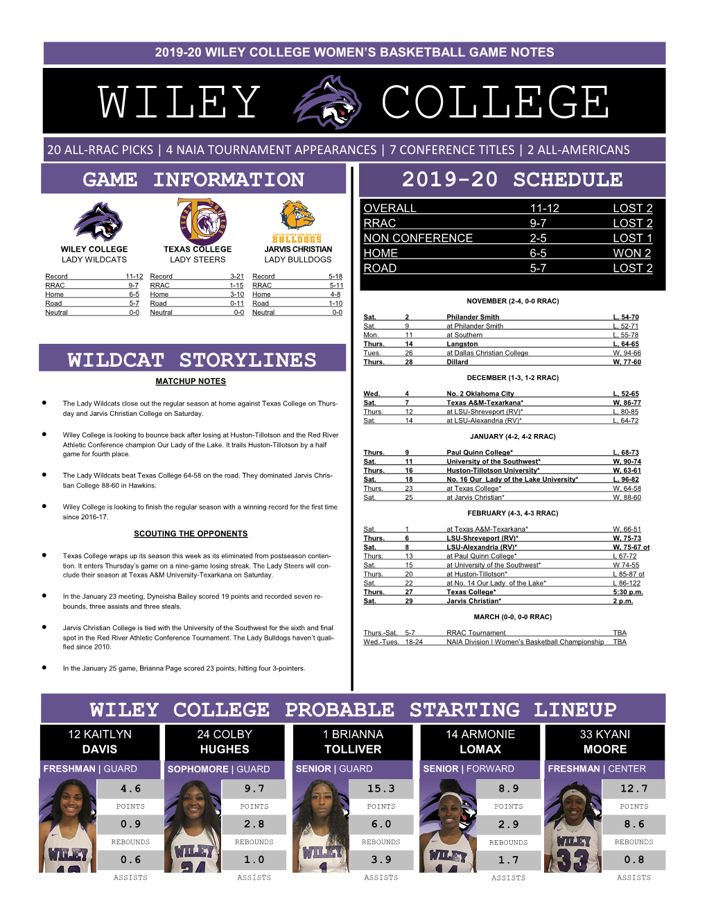 Game Notes Wiley College