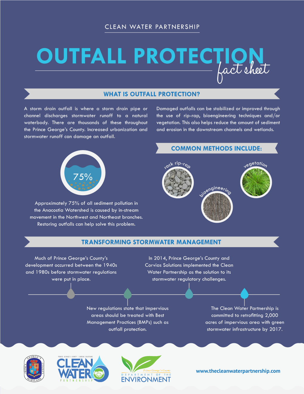 OUTFALL PROTECTION Fact Sheet WHAT IS OUTFALL PROTECTION?
