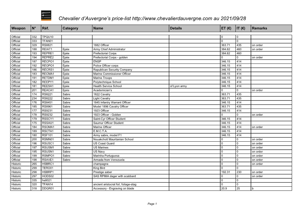 Chevalier D'auvergne's Price-List