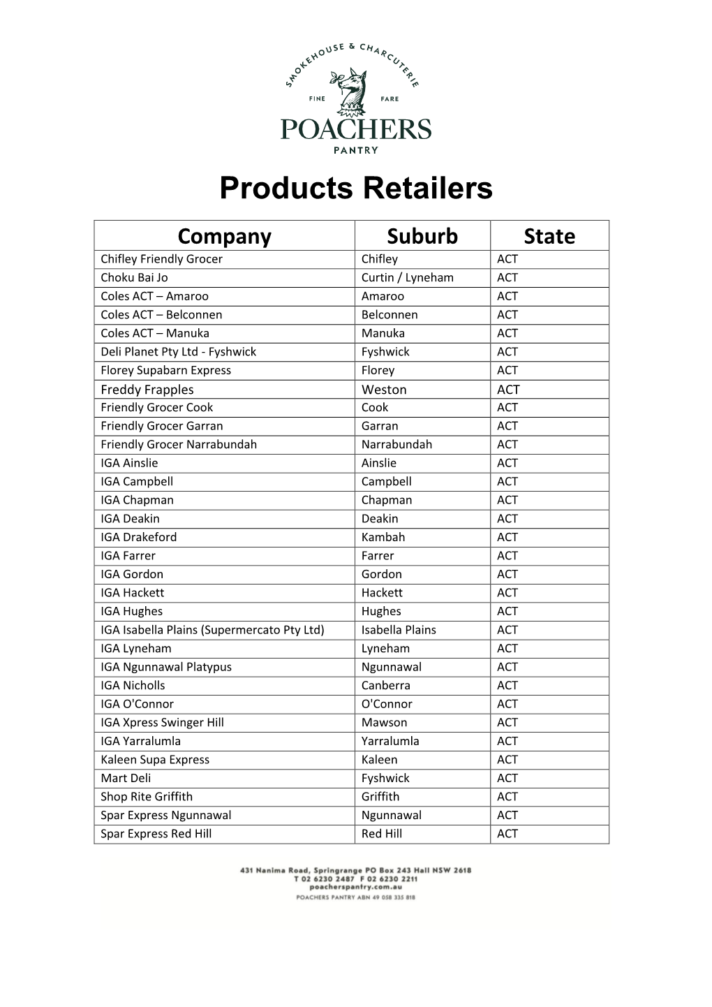 Products Retailers