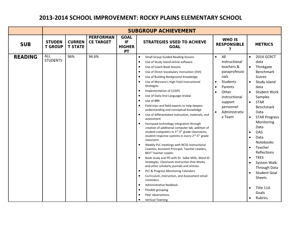 2013-2014 School Improvement: Rocky Plains Elementary School