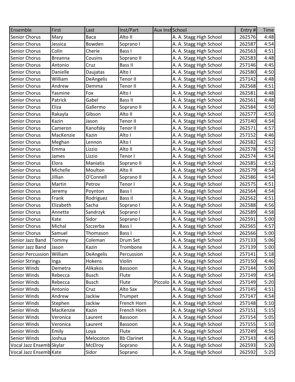 Ensemble First Last Inst/Part Aux Inst School Entry # Time Senior Chorus Mary Baca Alto II A