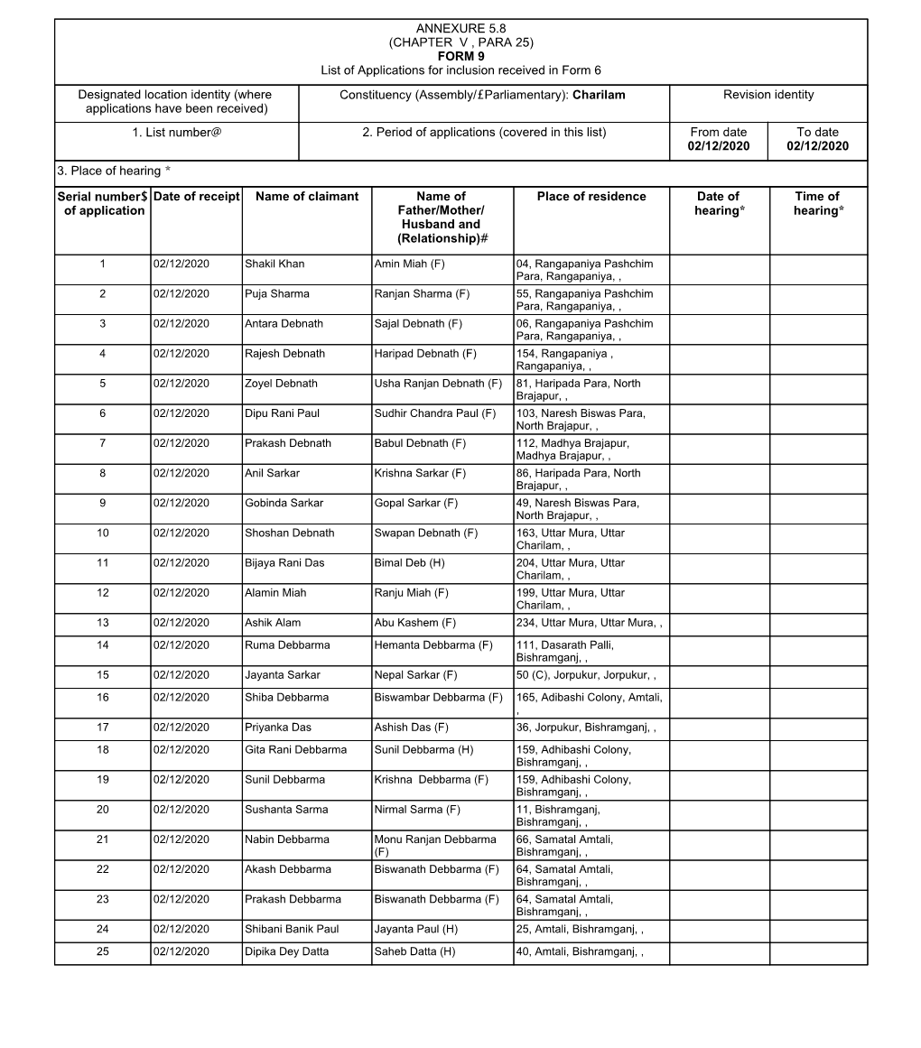 ANNEXURE 5.8 (CHAPTER V , PARA 25) FORM 9 List of Applications For