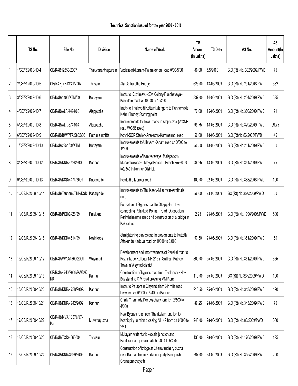 TS for 2009-10