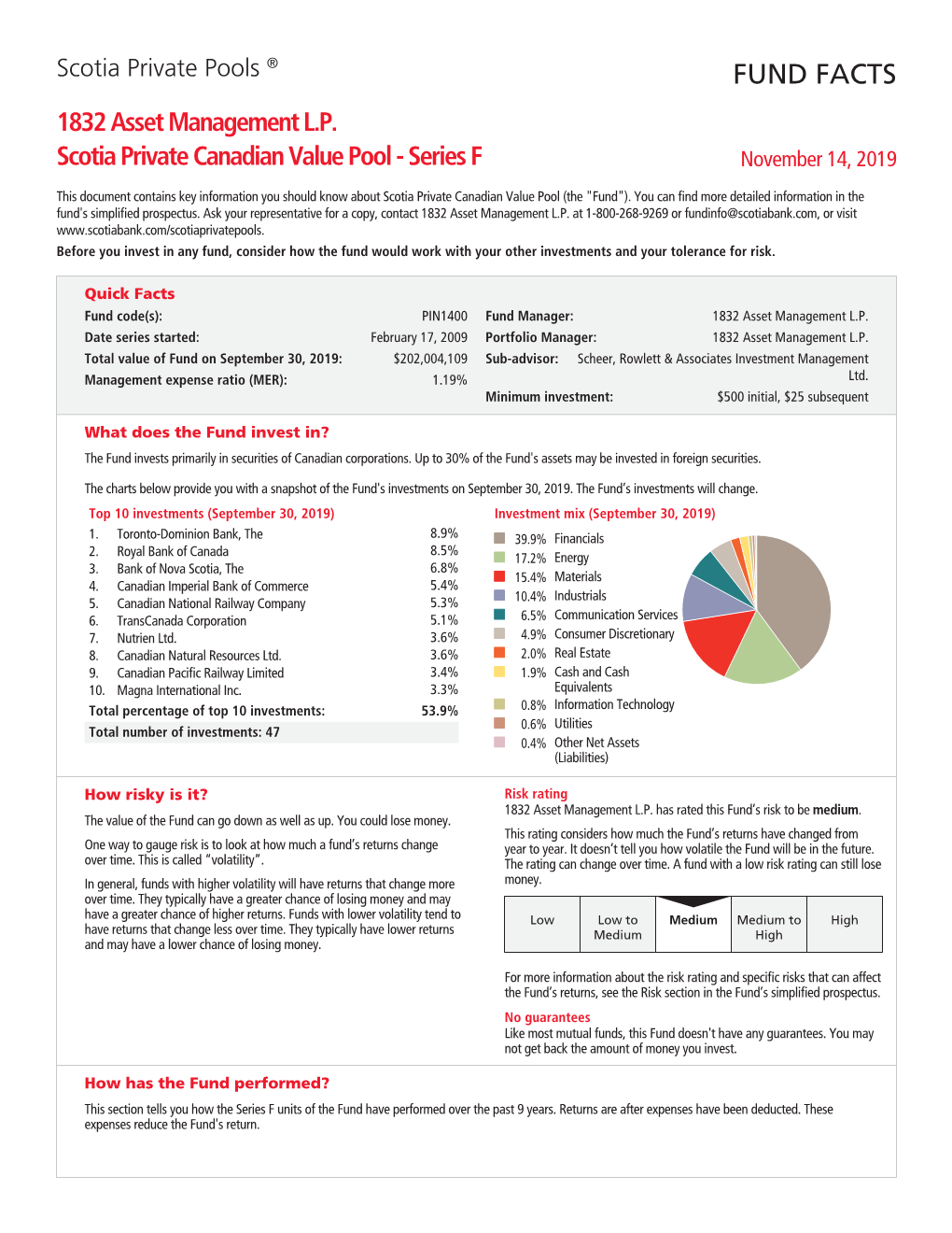 Scotia Private Canadian Value Pool - Series F November 14, 2019