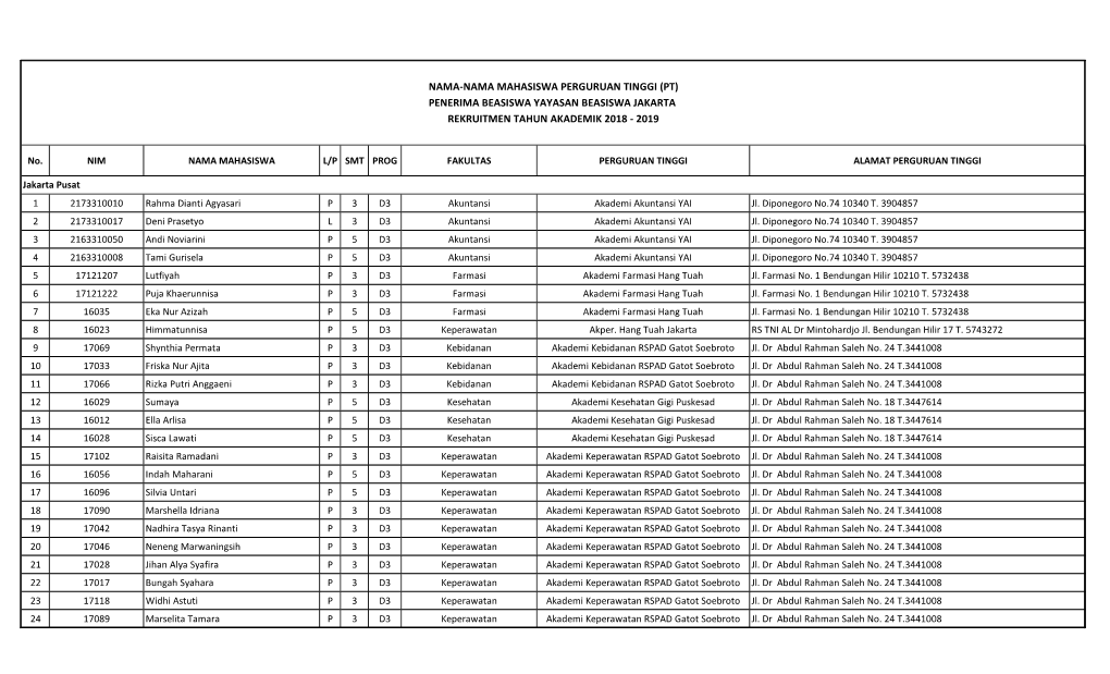 Nama-Nama Mahasiswa Perguruan Tinggi (Pt) Penerima Beasiswa Yayasan Beasiswa Jakarta Rekruitmen Tahun Akademik 2018 - 2019