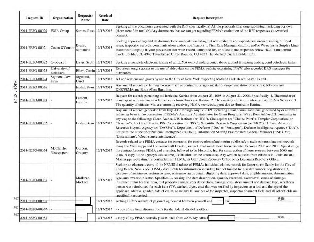 FEMA FOIA Log for the Period of January 1, 2013 to November 5, 2013, Including the Relevant Control 20 I 4-FEF0-00247 Ardeen, Bill 11/5/2013 Analvsts Inc