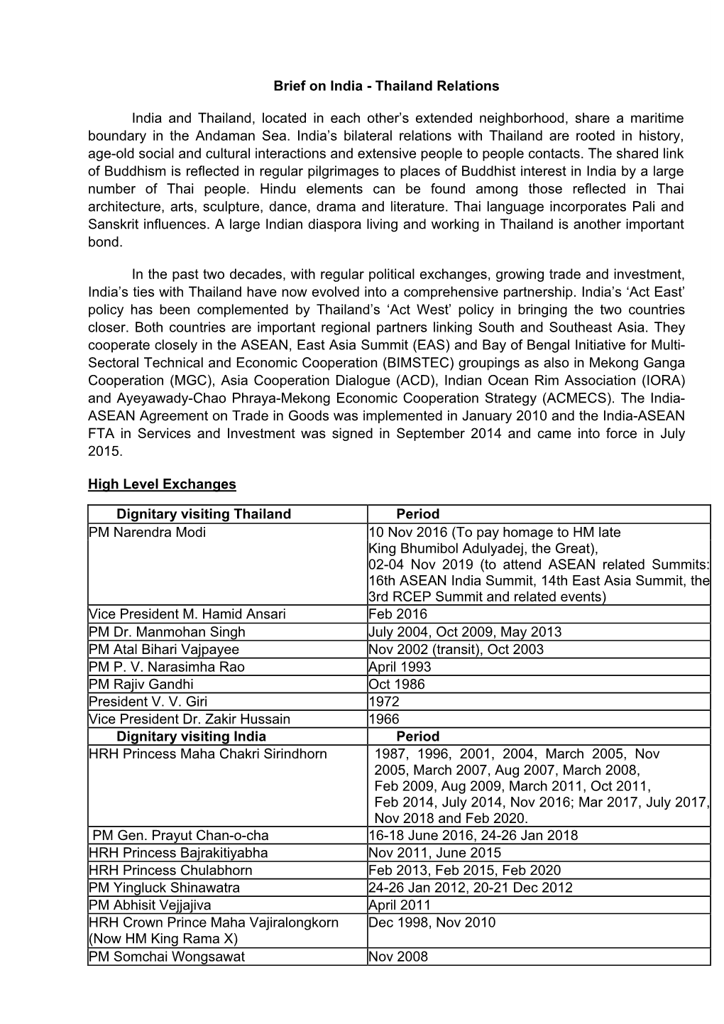 Brief on India - Thailand Relations