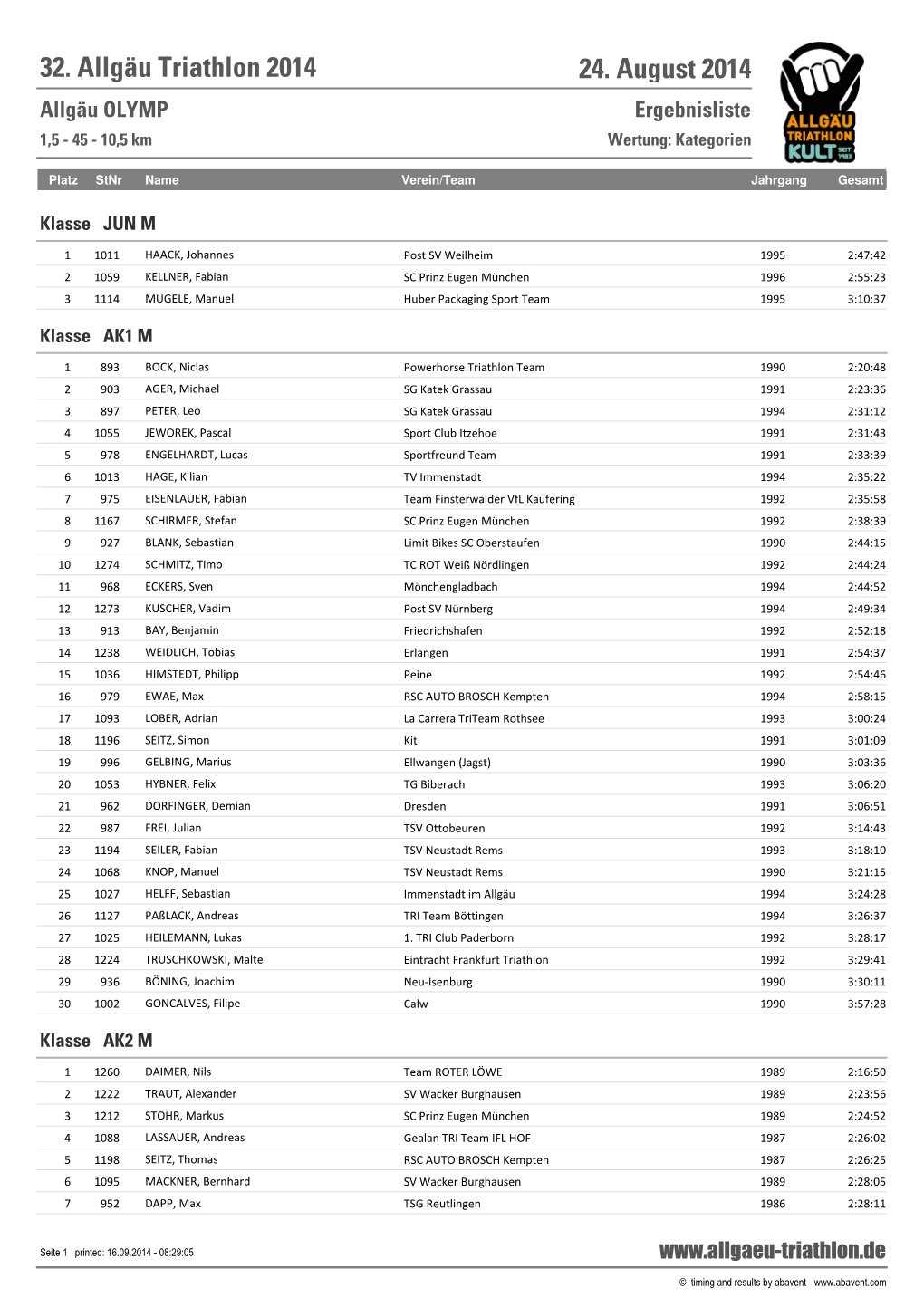 32. Allgäu Triathlon 2014 24. August 2014 Allgäu OLYMP Ergebnisliste 1,5 - 45 - 10,5 Km Wertung: Kategorien