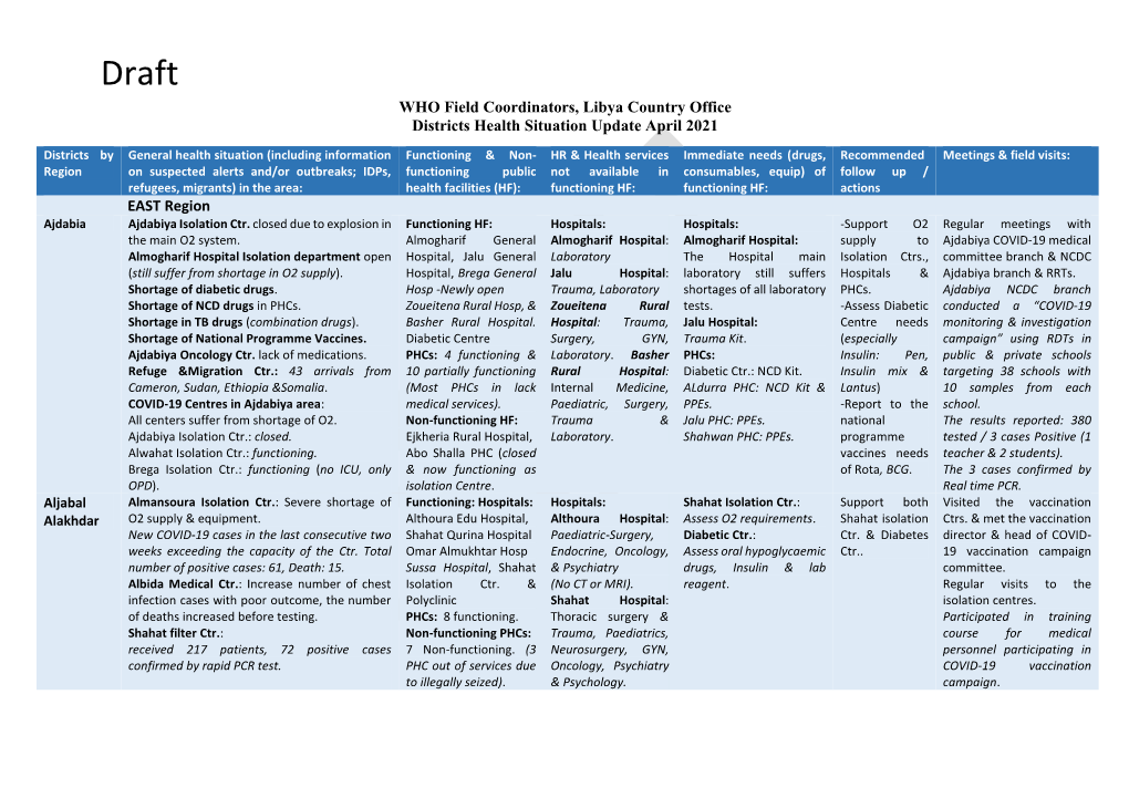 WHO Field Coordinators, Libya Country Office Districts Health Situation Update April 2021