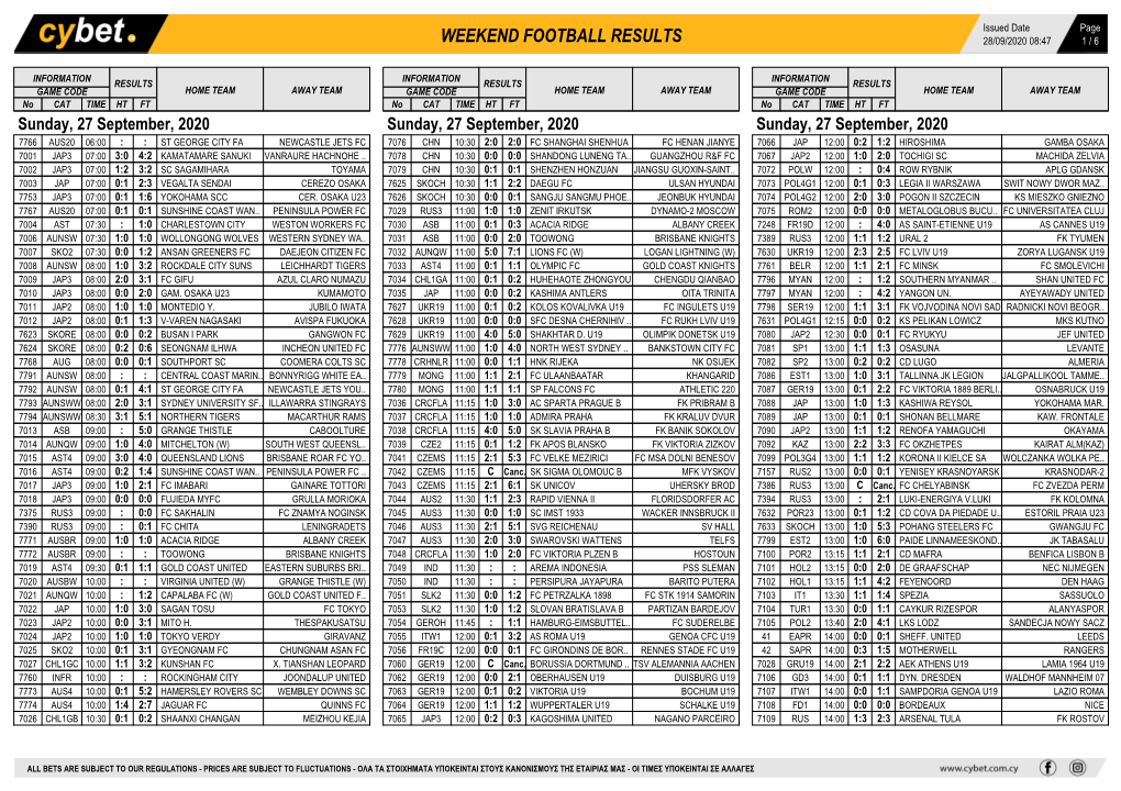 Weekend Football Results Weekend Football