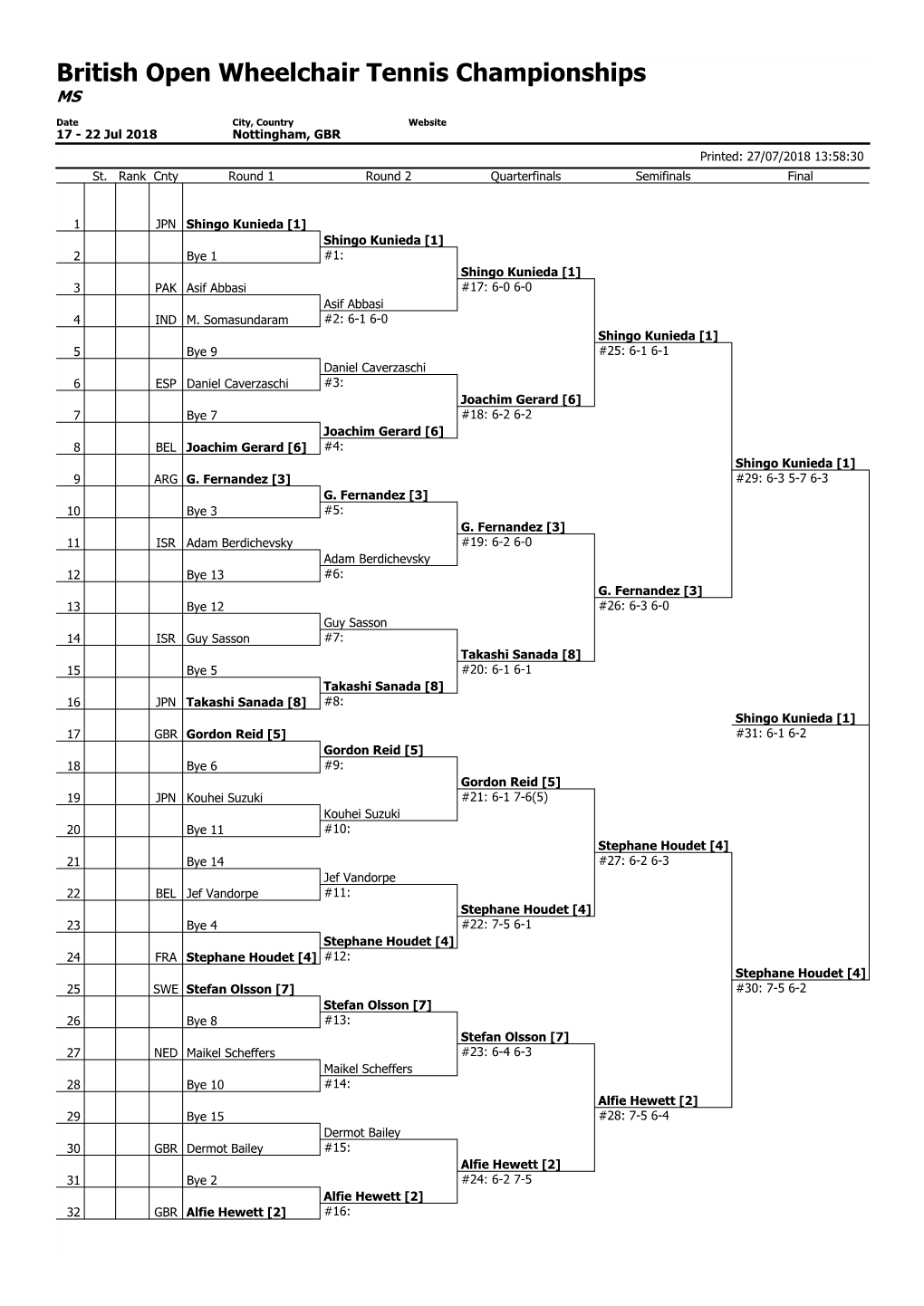 British Open Wheelchair Tennis Championships MS