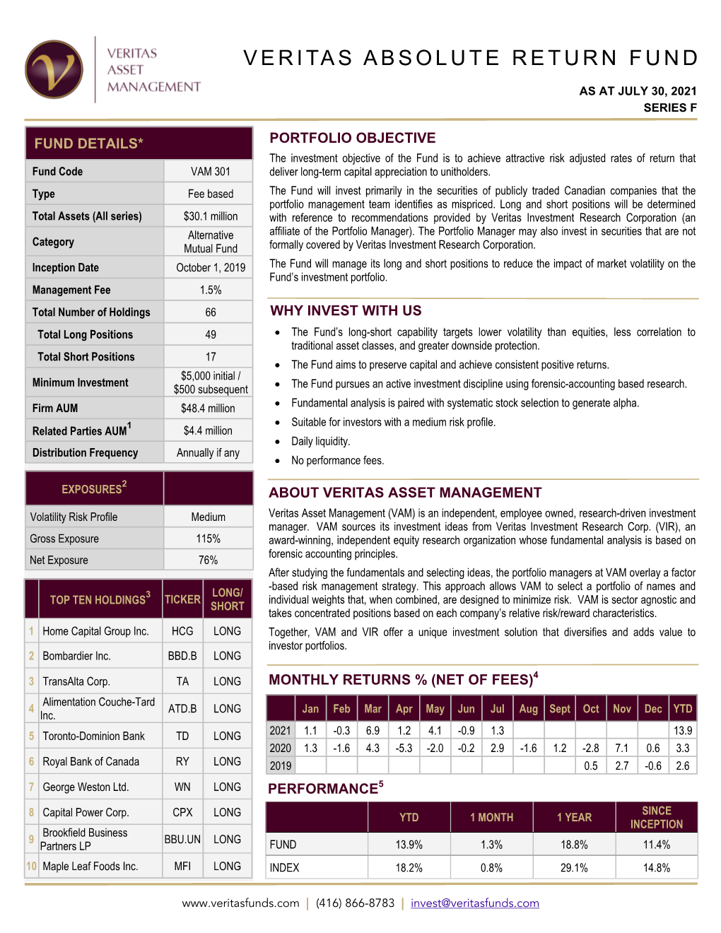 Veritas Absolute Return Fund