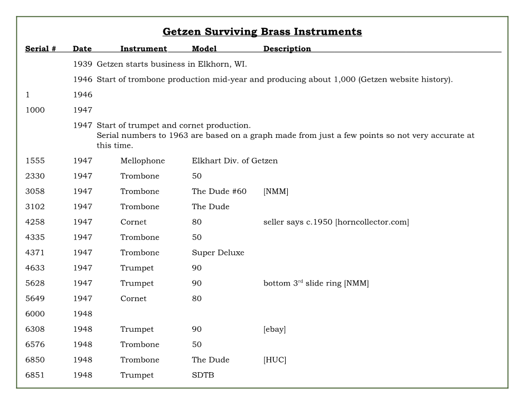 Getzen Surviving Brass Instruments Serial # Date Instrument Model Description 1939 Getzen Starts Business in Elkhorn, WI