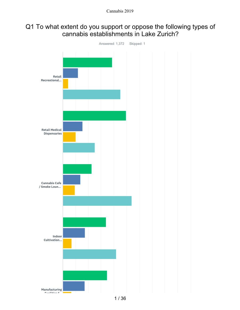 Recreational Cannabis Establishments