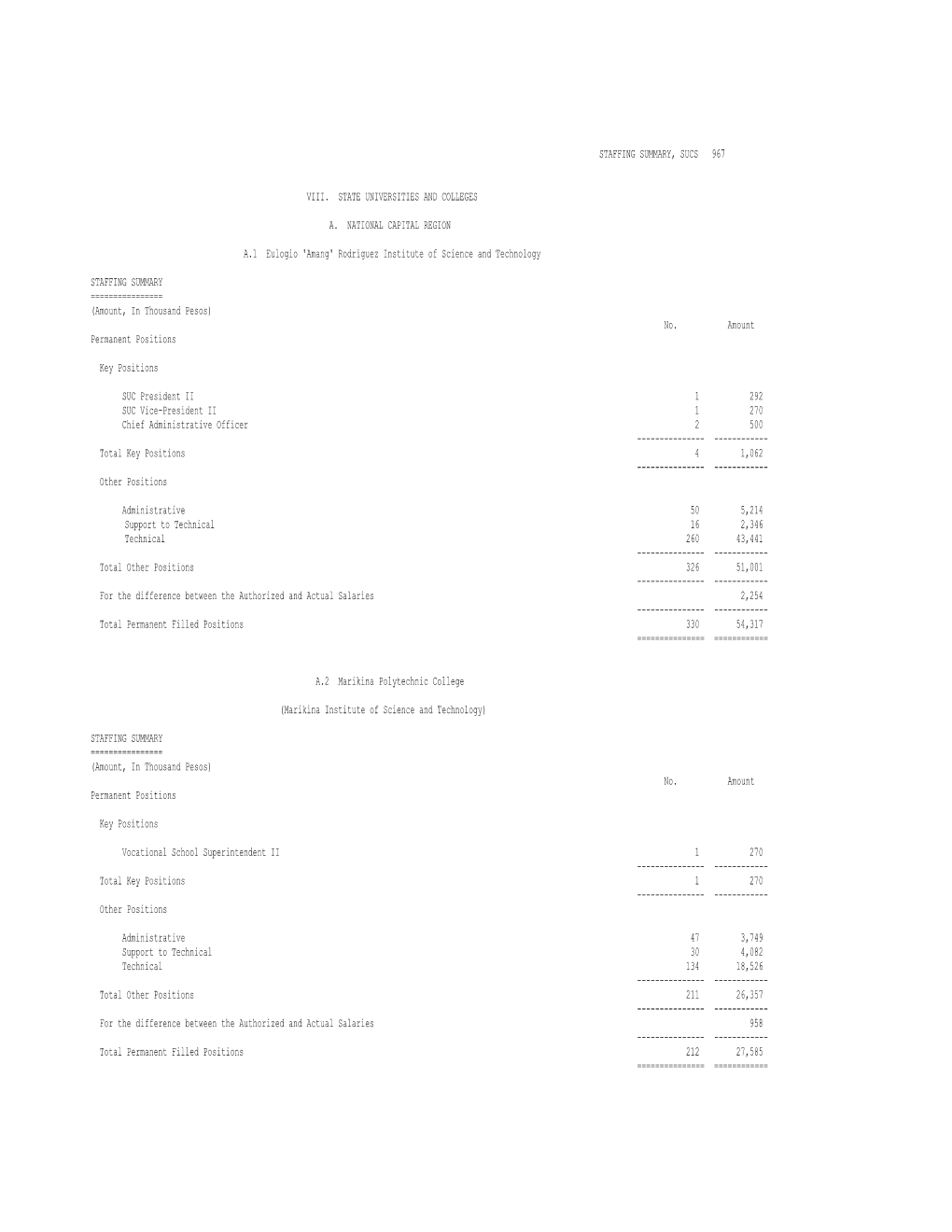 Staffing Summary, Sucs 967