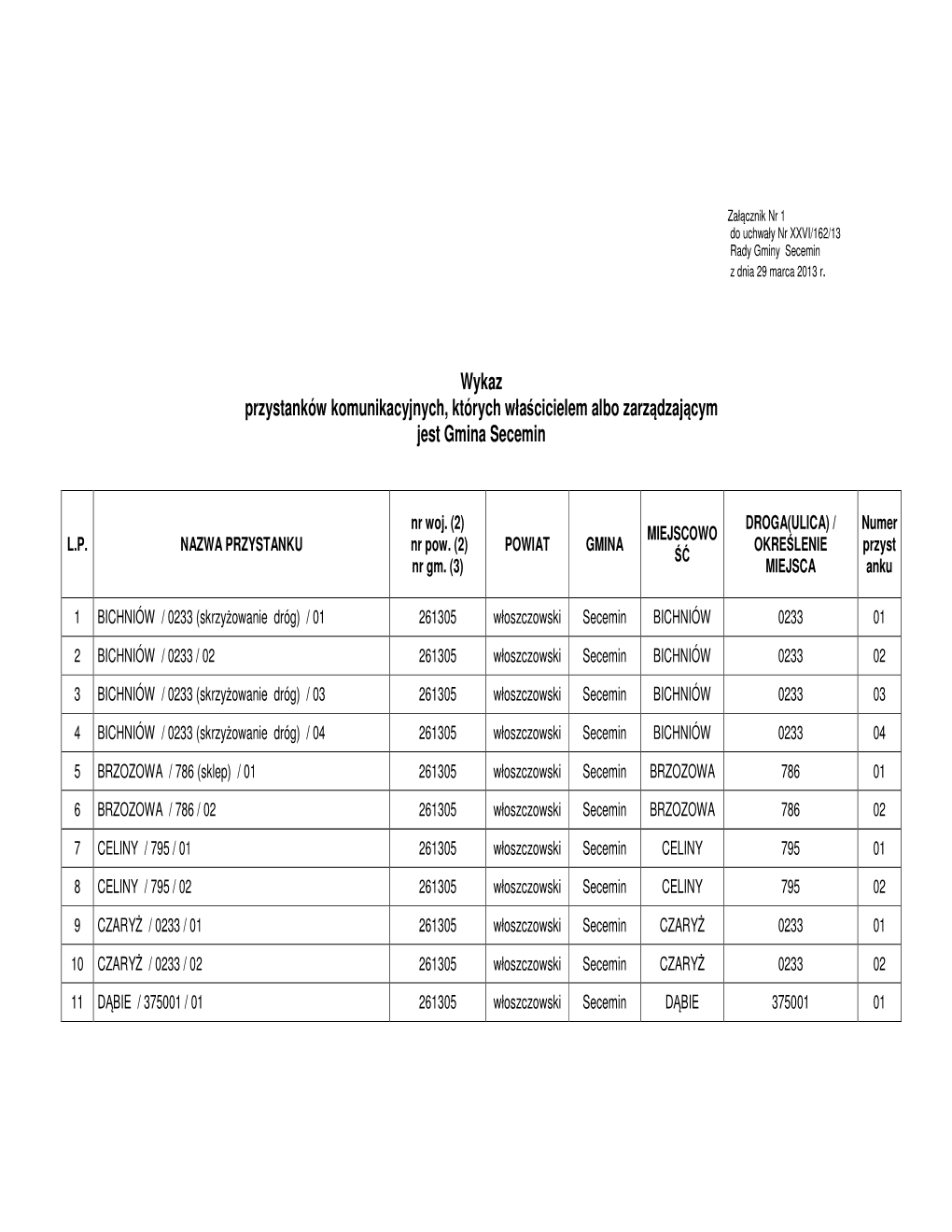 Wykaz Przystanków Komunikacyjnych, Których Wła Ścicielem Albo Zarz Ądzaj Ącym Jest Gmina Secemin