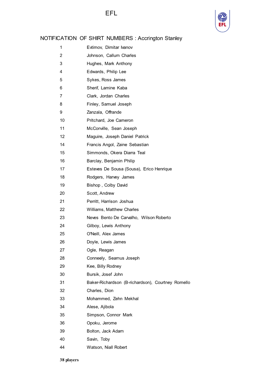 NOTIFICATION of SHIRT NUMBERS : Accrington Stanley