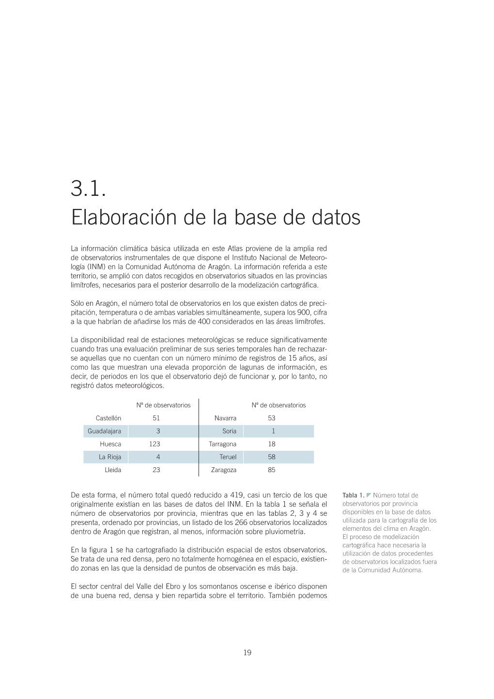 Base De Datos De Climáticos