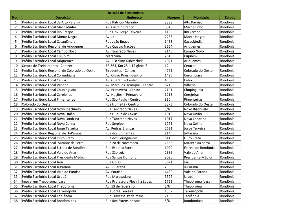 Item Descrição Endereço Número Município Estado 1 Prédio