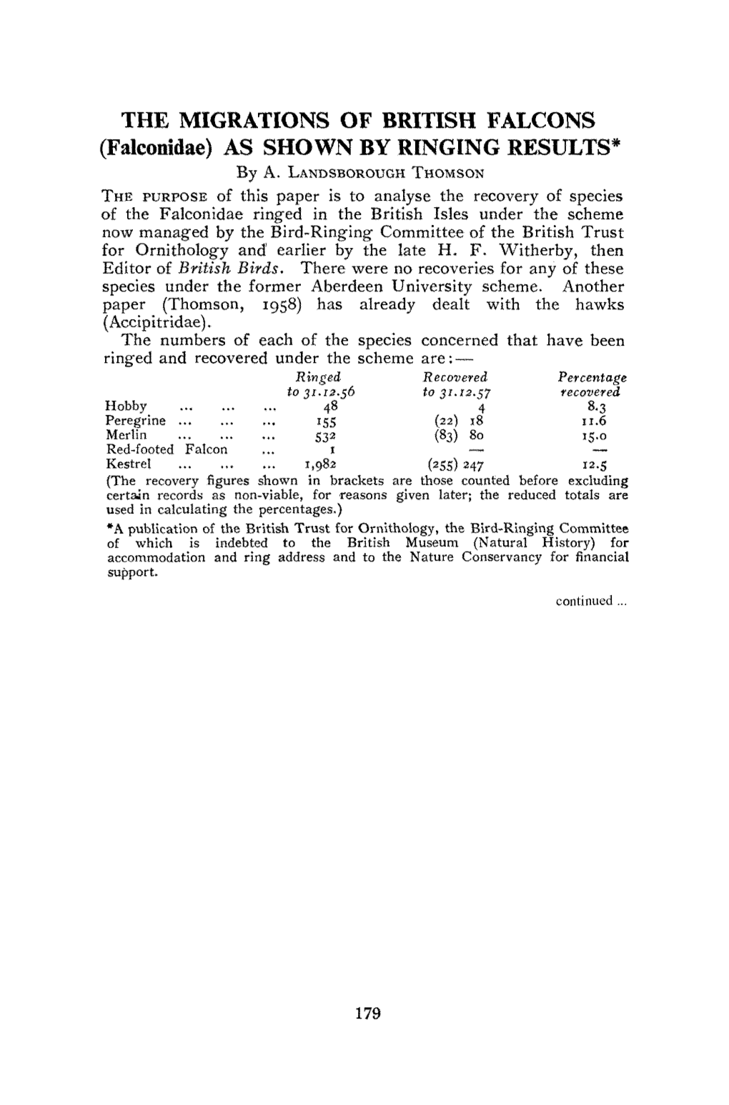 THE MIGRATIONS of BRITISH FALCONS (Falconidae) AS SHOWN by RINGING RESULTS* by A