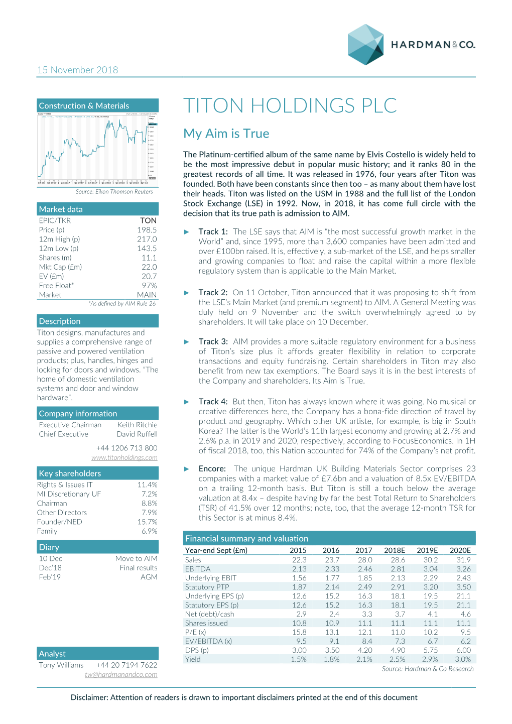 TITON HOLDINGS PLC Gbp