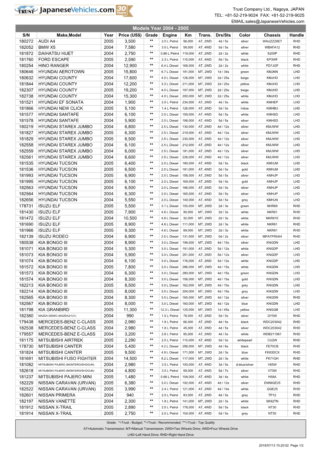 Models Year 2004 - 2005 S/N Make,Model Year Price (US$) Grade Engine Km Trans