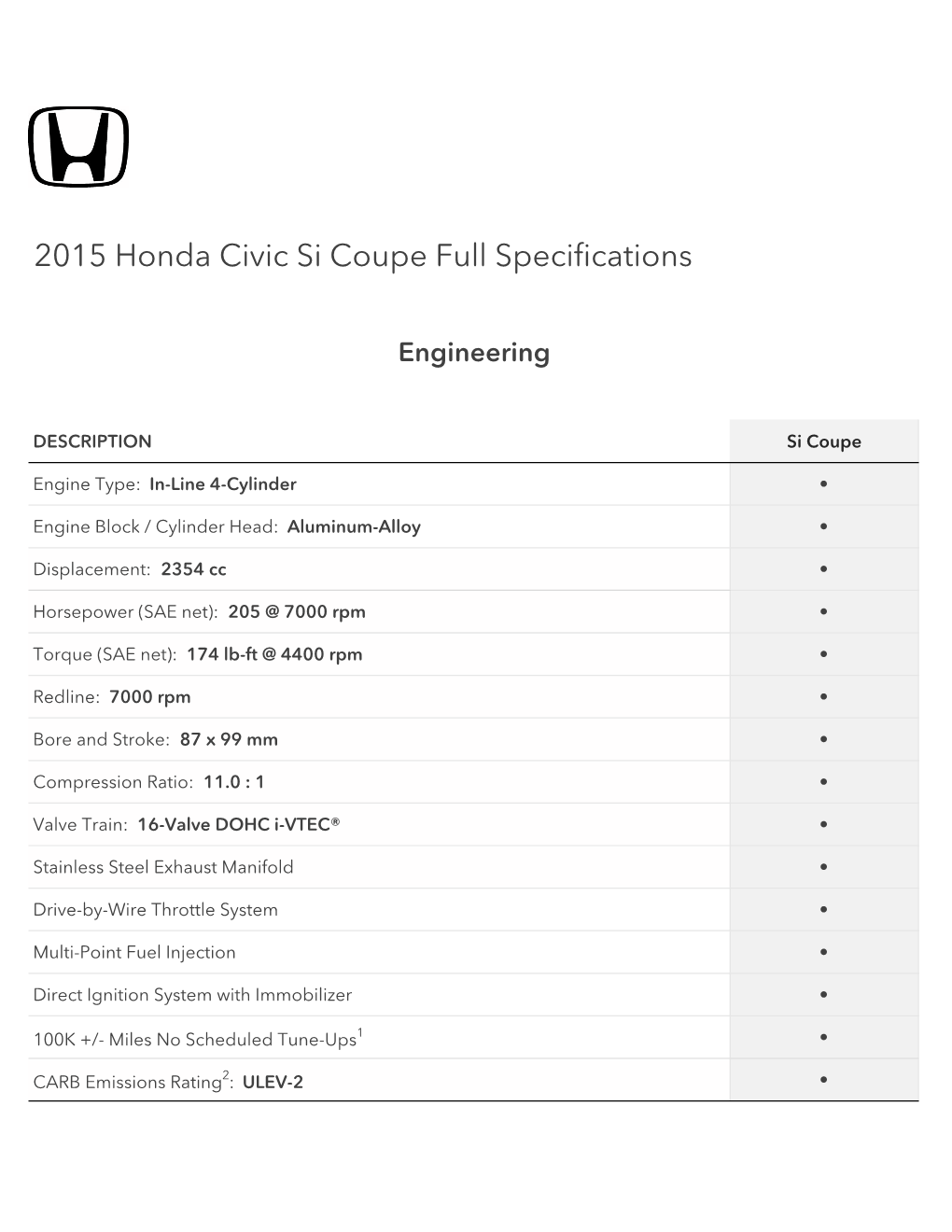 2015 Honda Civic Si Coupe Full Specifications