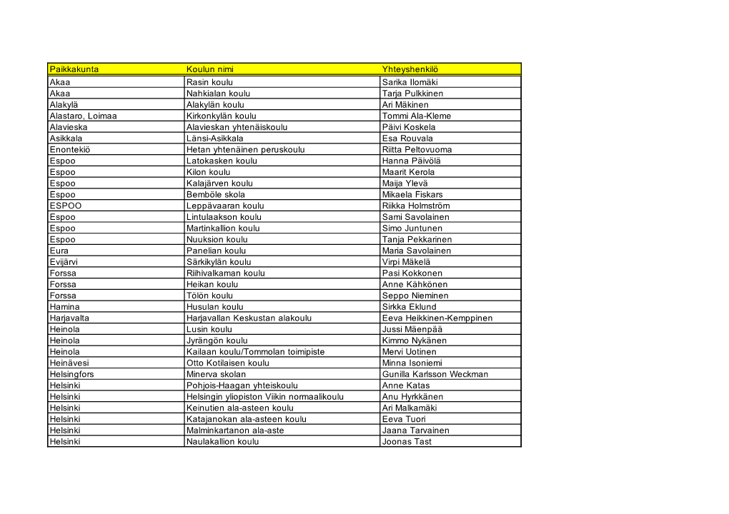 Harrastusviikkoon Ilmoittautuneet Koulut 27..8.2018.Xls