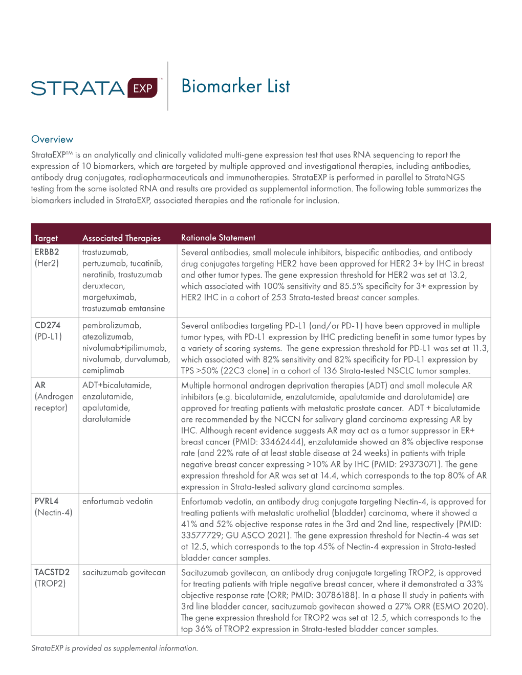 Biomarker List