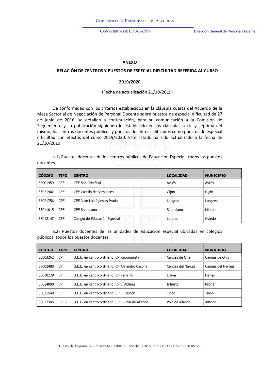 Anexo Relación De Centros Y Puestos De Especial Dificultad Referida Al Curso