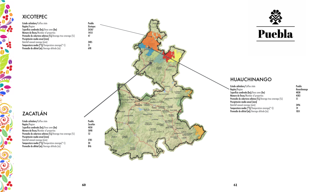 Xicotepec Huauchinango Zacatlán