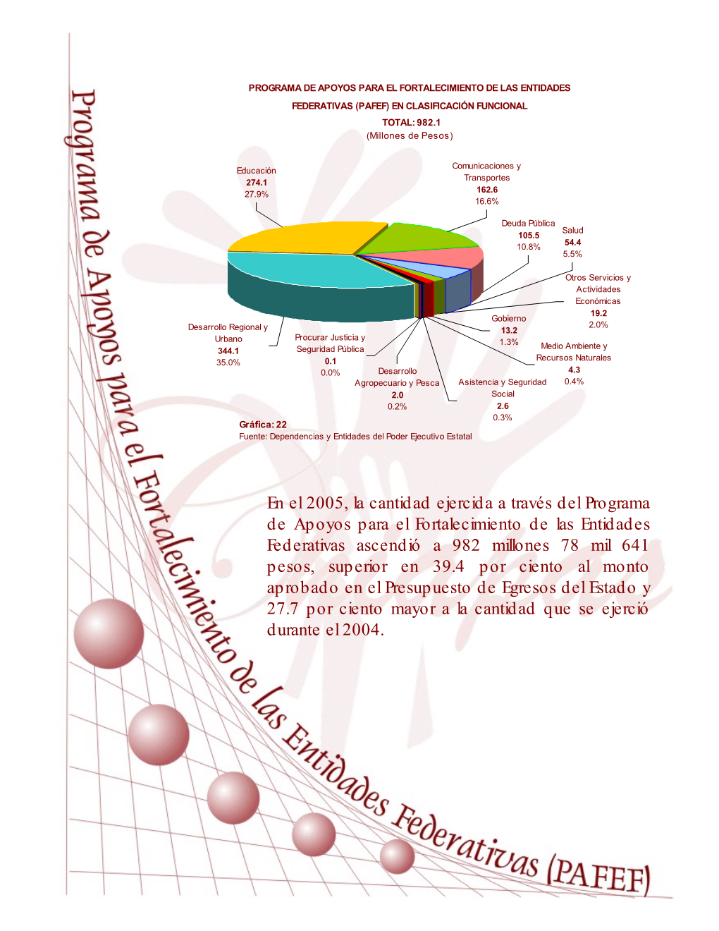 PAFEF) EN CLASIFICACIÓN FUNCIONAL TOTAL: 982.1 (Millones De Pesos)