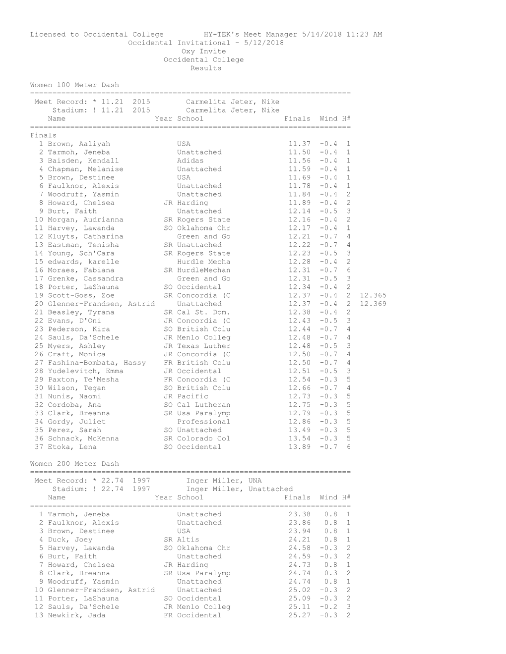 5/12/2018 Oxy Invite Occidental College Results