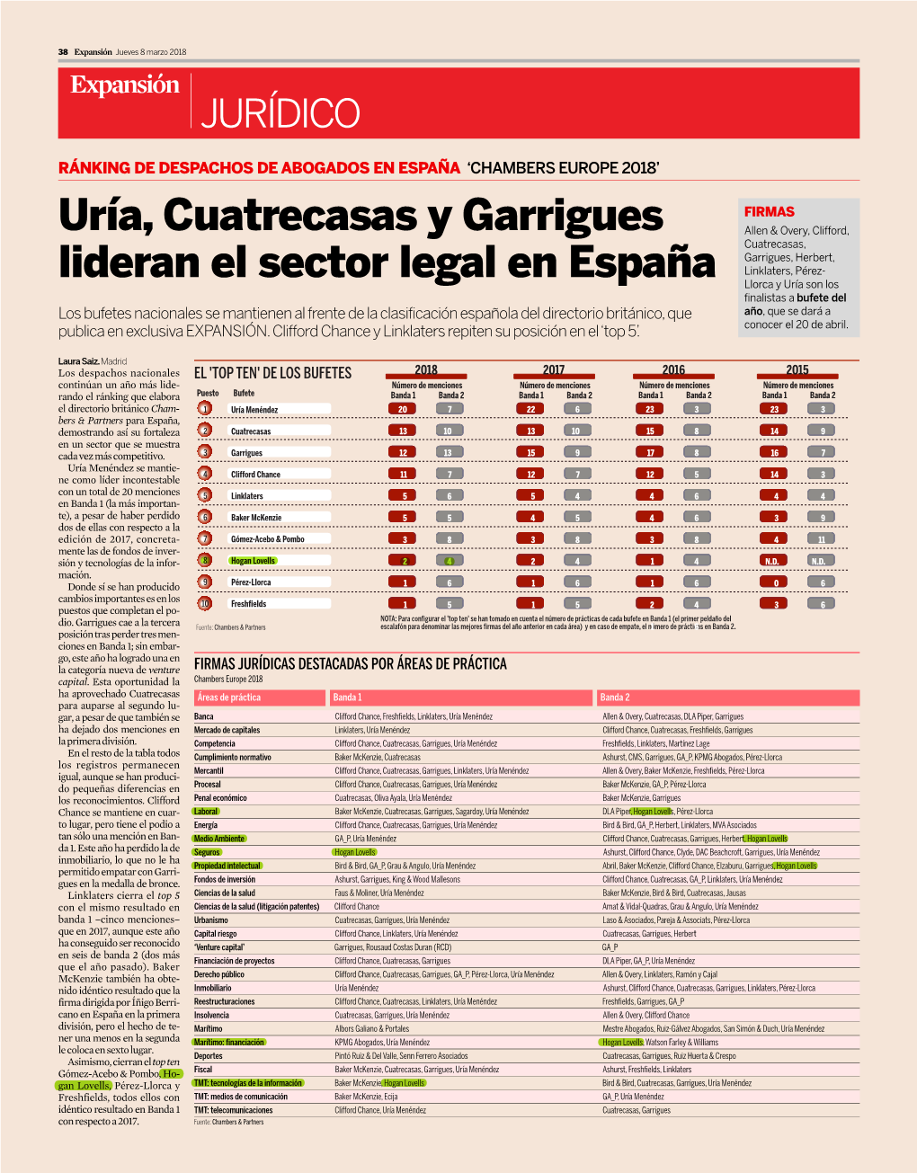 Uría, Cuatrecasas Y Garrigues Lideran El Sector Legal En España