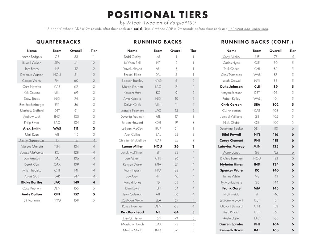 Positional Tiers